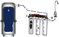 Home Water Purification Home Water Purification