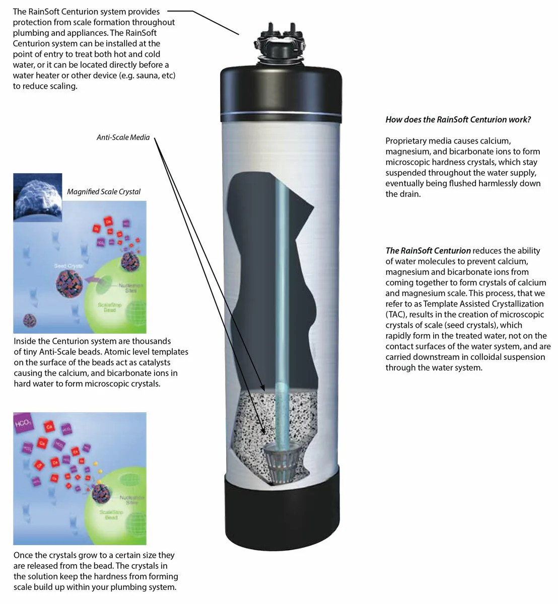 centurion-water-filtration-system-diagram